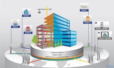 从BIM到智慧城市 建筑软件重塑行业未来